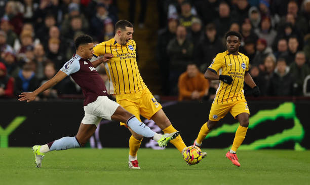 当前表现 当前表现